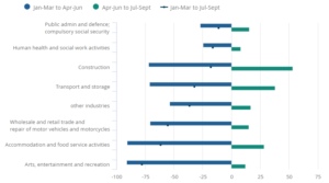 Graph showing three-month average vacancies in the UK by industry